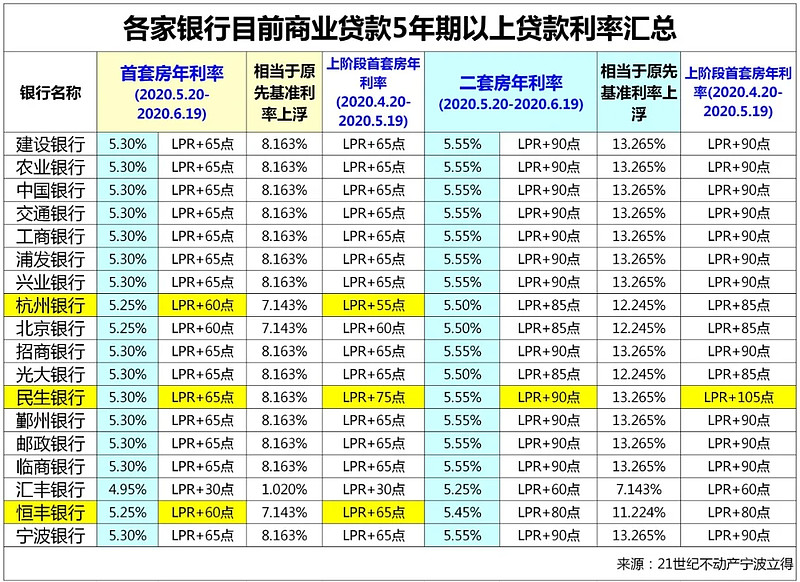 天津津南区房产抵押贷款办理流程. 房产抵押贷款利率. 房产抵押贷款注意事项